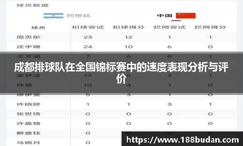 成都排球队在全国锦标赛中的速度表现分析与评价