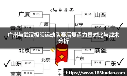 广州与武汉极限运动队赛后复盘力量对比与战术分析